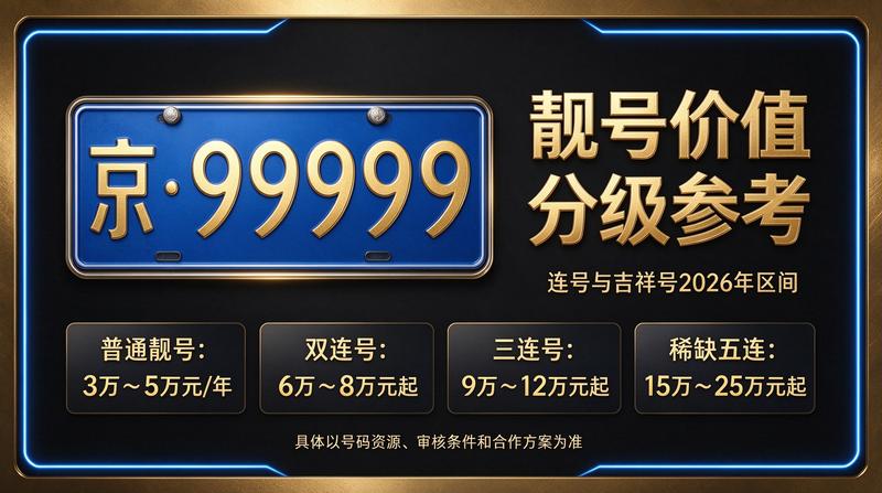北京小牛京牌工作人员与京牌车